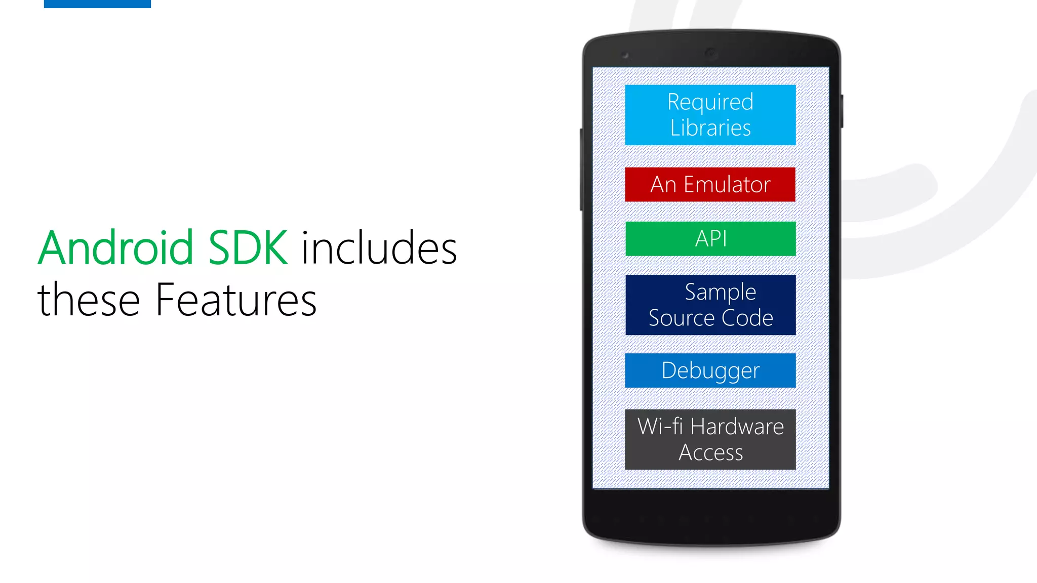 Android SDK includes
these Features
Required
Libraries
Debugger
An Emulator
API
Sample
Source Code
Wi-fi Hardware
Access
 
