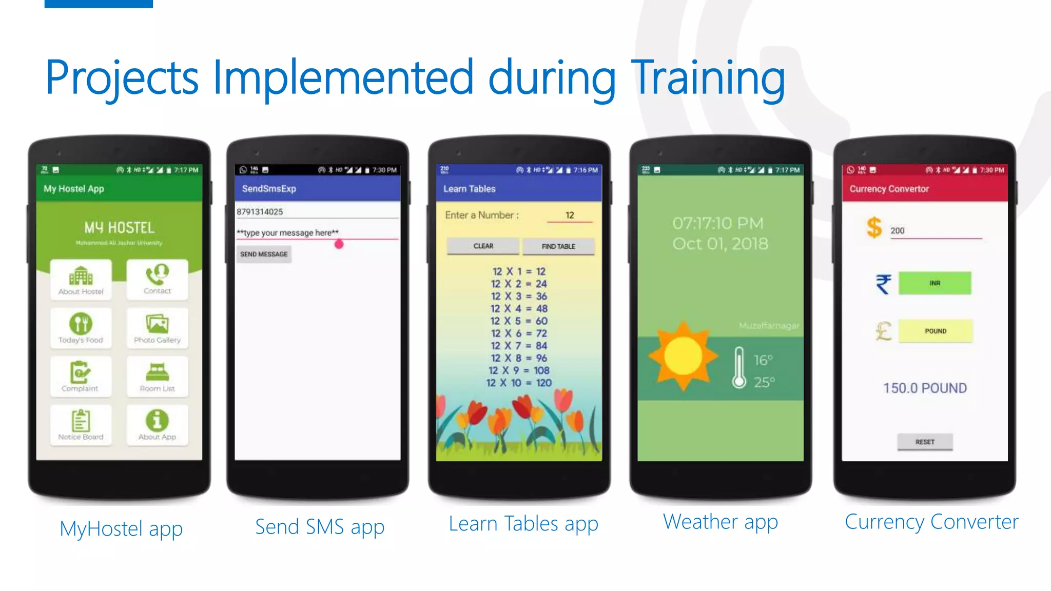 Projects Implemented during Training
MyHostel app Learn Tables app Weather app Currency ConverterSend SMS app
 