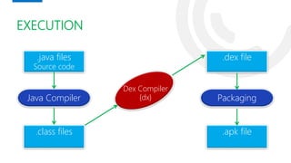 Android Operating System | PPTX