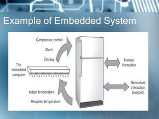 Example of Embedded System
 