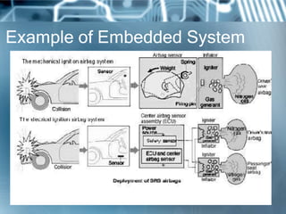 Example of Embedded System
 