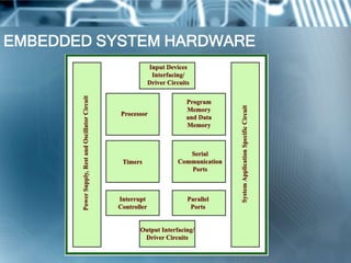 EMBEDDED SYSTEM HARDWARE
 