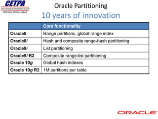 Oracle Partitioning
               10 years of innovation
                Core functionality
Oracle8         Range partitions, global range index
Oracle8i        Hash and composite range-hash partitioning
Oracle9i        List partitioning
Oracle9i R2     Composite range-list partitioning
Oracle 10g      Global hash indexes
Oracle 10g R2 1M partitions per table
 