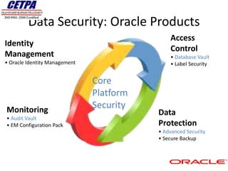 Data Security: Oracle Products
                                              Access
Identity
                                              Control
Management                                    • Database Vault
• Oracle Identity Management                  • Label Security


                               Core
                               Platform
Monitoring                     Security
                                          Data
• Audit Vault
• EM Configuration Pack                   Protection
                                          • Advanced Security
                                          • Secure Backup
 