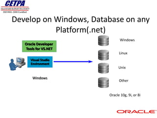 Develop on Windows, Database on any
           Platform(.net)
                               Windows
   Oracle Developer
   Tools for VS.NET
                              Linux
      Visual Studio
      Environment
                              Unix

       Windows
                              Other


                        Oracle 10g, 9i, or 8i
 