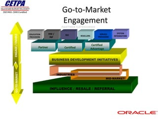 Go-to-Market
                                          Engagement
                                         PARTNER CATEGORIES

               EDUCATION        HW /                                     SERVICE       SYSTEM
                                           ISV         RESELLERS                    INTEGRATORS
               PROVIDERS         INF                                    PROVIDERS


                                                                    Certified
                      Partner              Certified               Advantage


                                  BUSINESS DEVELOPMENT INITIATIVES
GO-TO-MARKET




                                       INDUSTRIES
                                                                                MID-MARKET


                                INFLUENCE / RESALE / REFERRAL
 