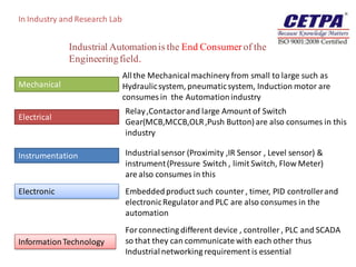In Industry and Research Lab


             Industrial Automation is the End Consumer of the
             Engineering field.
                               All the Mechanical machinery from small to large such as
Mechanical                     Hydraulic system, pneumatic system, Induction motor are
                               consumes in the Automation industry
                               Relay ,Contactor and large Amount of Switch
Electrical
                               Gear(MCB,MCCB,OLR ,Push Button) are also consumes in this
                               industry

Instrumentation                Industrial sensor (Proximity ,IR Sensor , Level sensor) &
                               instrument (Pressure Switch , limit Switch, Flow Meter)
                               are also consumes in this
Electronic                     Embedded product such counter , timer, PID controller and
                               electronic Regulator and PLC are also consumes in the
                               automation
                               For connecting different device , controller , PLC and SCADA
Information Technology         so that they can communicate with each other thus
                               Industrial networking requirement is essential
 