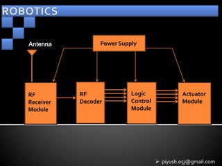 Antenna          Power Supply




RF         RF              Logic              Actuator
Receiver   Decoder         Control            Module
Module                     Module




                                      piyush.05j@gmail.com
 