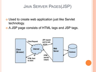JAVA SERVER PAGES(JSP)
 Used to create web application just like Servlet
technology.
 A JSP page consists of HTML tags and JSP tags.
 