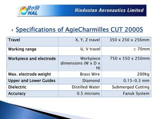  Specifications of AgieCharmilles CUT 2000S
Travel X, Y, Z travel 350 x 250 x 256mm
Working range U, V travel ± 70mm
Workpiece and electrode Workpiece
dimensions (W x D x
H)
750 x 550 x 250mm
Max. electrode weight Brass Wire 200kg
Upper and Lower Guides Diamond 0.15-0.3 mm
Dielectric Distilled Water Submerged Cutting
Accuracy 0.5 microns Fanuk System
 
