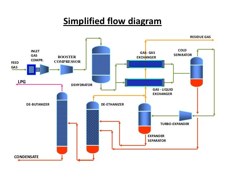 Natural Gas Used In Fertilizer Production Natural Gas Used In Fertilizer Production