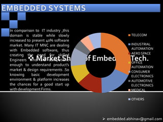 In comparison to IT industry ,this
domain is stable while slowly                     TELECOM
increased to present 40% software
market. Many IT MNC are dealing                   INDUSTRIAL
with Embedded software, thus                      AUTOMATION
creating the need for skilled                     AERO SPACE
Engineers who are competitive
                                                  OFFICE
enough to understand product’s
                                                  AUTOMATION
market & design requirements .So                  CONSUMER
knowing      basic    development                 ELECTRONICS
environment & platform increases                  AUTOMOTIVE
the chances for a good start up                   ELECTRONICS
with development Firms.                           MEDICAL

                                                  OTHERS




                                      embedded.abhinav@gmail.com
 