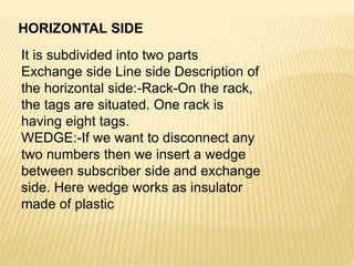 HORIZONTAL SIDE
It is subdivided into two parts
Exchange side Line side Description of
the horizontal side:-Rack-On the rack,
the tags are situated. One rack is
having eight tags.
WEDGE:-If we want to disconnect any
two numbers then we insert a wedge
between subscriber side and exchange
side. Here wedge works as insulator
made of plastic
 
