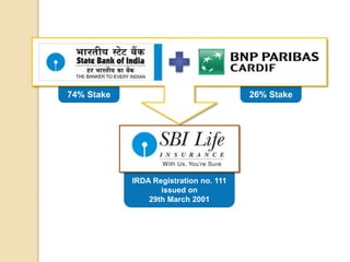 74% Stake 26% Stake 
IRDA Registration no. 111 
issued on 
29th March 2001 
 