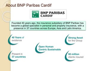 About BNP Paribas Cardif 
Founded 40 years ago, the insurance subsidiary of BNP Paribas has 
become a global specialist in personal and property insurance, with a 
presence in 37 countries across Europe, Asia and Latin America. 
Open Human 
Centric Sustainable 
Strong Asset 
for the Group 
40 Years of 
existence 
Present in 
37 countries 
90 million 
clients insured 
 