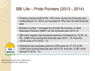 Year 
2013-14 
SBI Life – Pride Pointers (2013 - 2014) 
 Posted a record profit of Rs. 740 crore, during the financial year 
ending March 31, 2014, an increase of 19% over the last financial 
year 
 Ranked number 1 amongst the private life insurers, in New 
Business Premium (NBP), for the financial year 2013-14 
 SBI Life’s regular new business premium increased by 14.5%, to 
Rs. 2,998 crore during the financial year 2013 - 14, from Rs. 
2,618 crore in FY 2012 - 13 
 Individual new business premium APE grew by 17.7% to Rs. 
2,809 crore during financial year 2013-14, from Rs. 2,387 crore 
during FY 2012 - 13 
Authorized Capital of Rs. 2,000 Crores 
Paid Up Capital of Rs 1,000 Crores 
 
