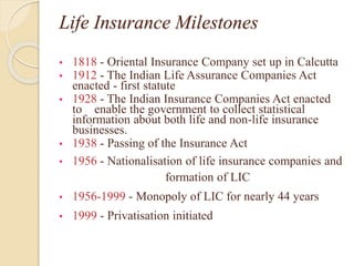 Life Insurance Milestones 
• 1818 - Oriental Insurance Company set up in Calcutta 
• 1912 - The Indian Life Assurance Companies Act 
enacted - first statute 
• 1928 - The Indian Insurance Companies Act enacted 
to enable the government to collect statistical 
information about both life and non-life insurance 
businesses. 
• 1938 - Passing of the Insurance Act 
• 1956 - Nationalisation of life insurance companies and 
formation of LIC 
• 1956-1999 - Monopoly of LIC for nearly 44 years 
• 1999 - Privatisation initiated 
 