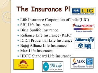The Insurance Players 
 Life Insurance Corporation of India (LIC) 
 SBI Life Insurance 
 Birla Sunlife Insurance 
 Reliance Life Insurance (RLIC) 
 ICICI Prudential Life Insurance 
 Bajaj Allianz Life Insurance 
 Max Life Insurance 
 HDFC Standard Life Insurance 
 