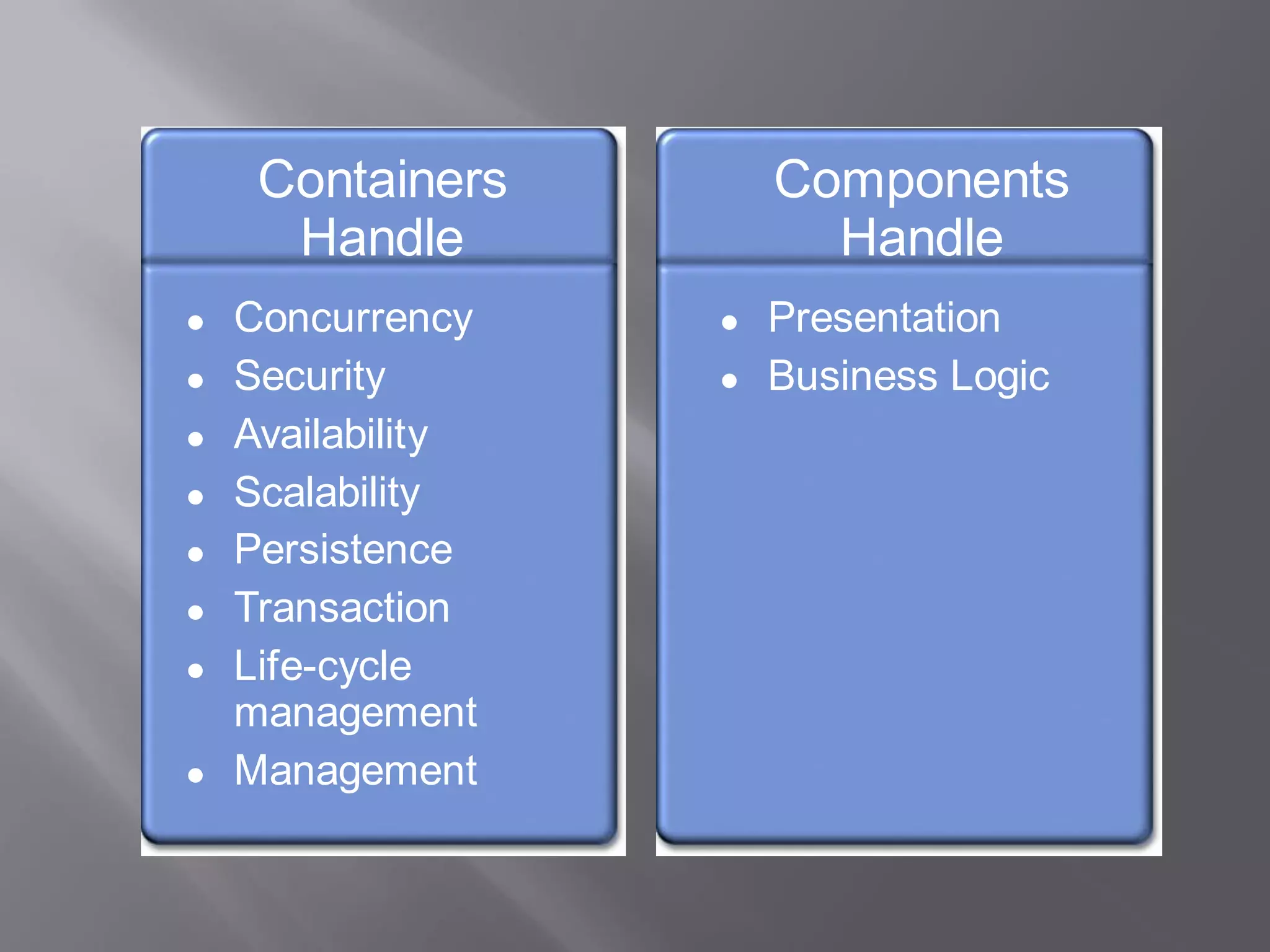 Containers        Components
      Handle             Handle
   Concurrency       Presentation
   Security          Business Logic
   Availability
   Scalability
   Persistence
   Transaction
   Life-cycle
    management
   Management
 