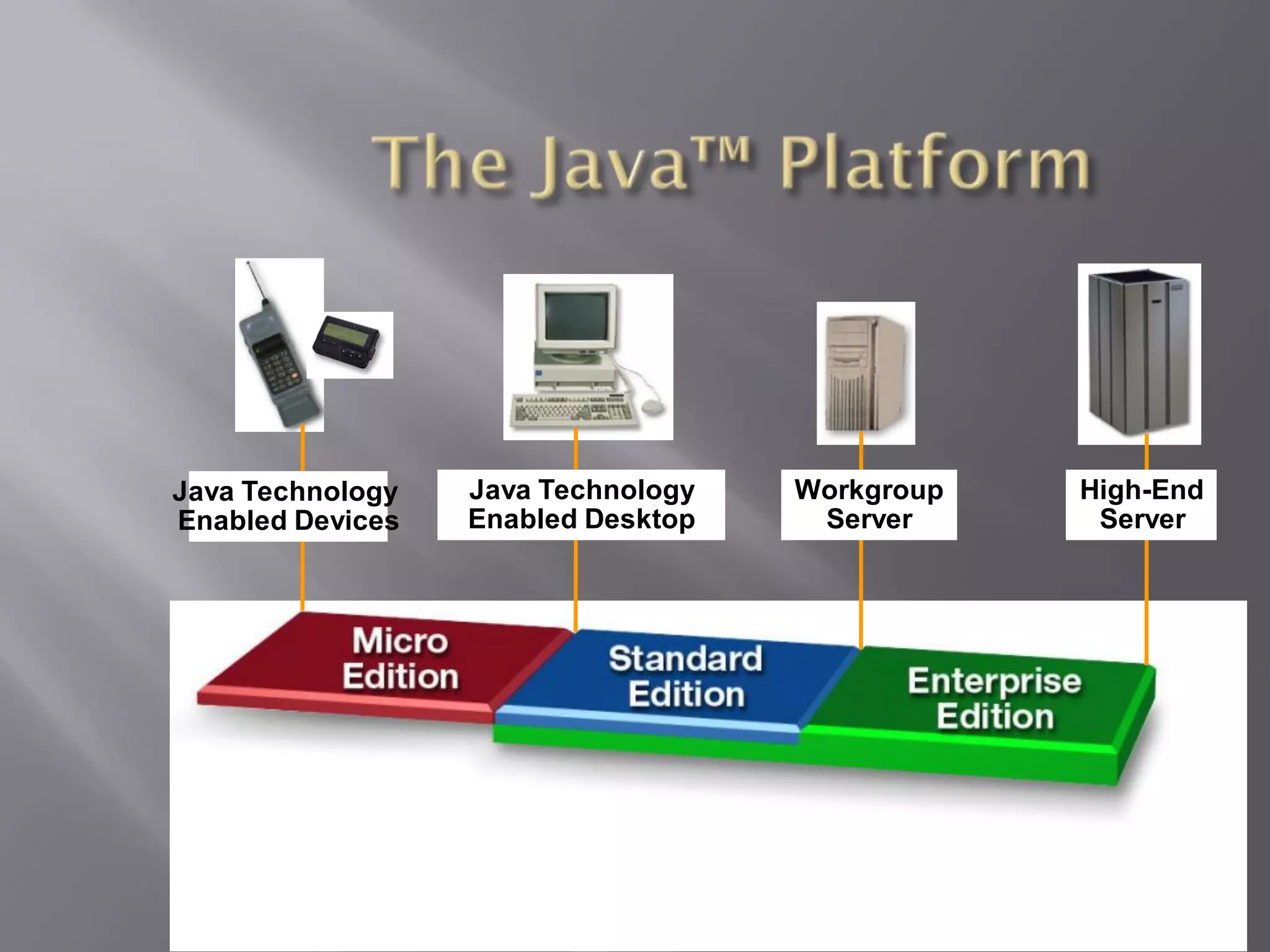 Java Technology   Java Technology   Workgroup   High-End
Enabled Devices   Enabled Desktop    Server      Server
 