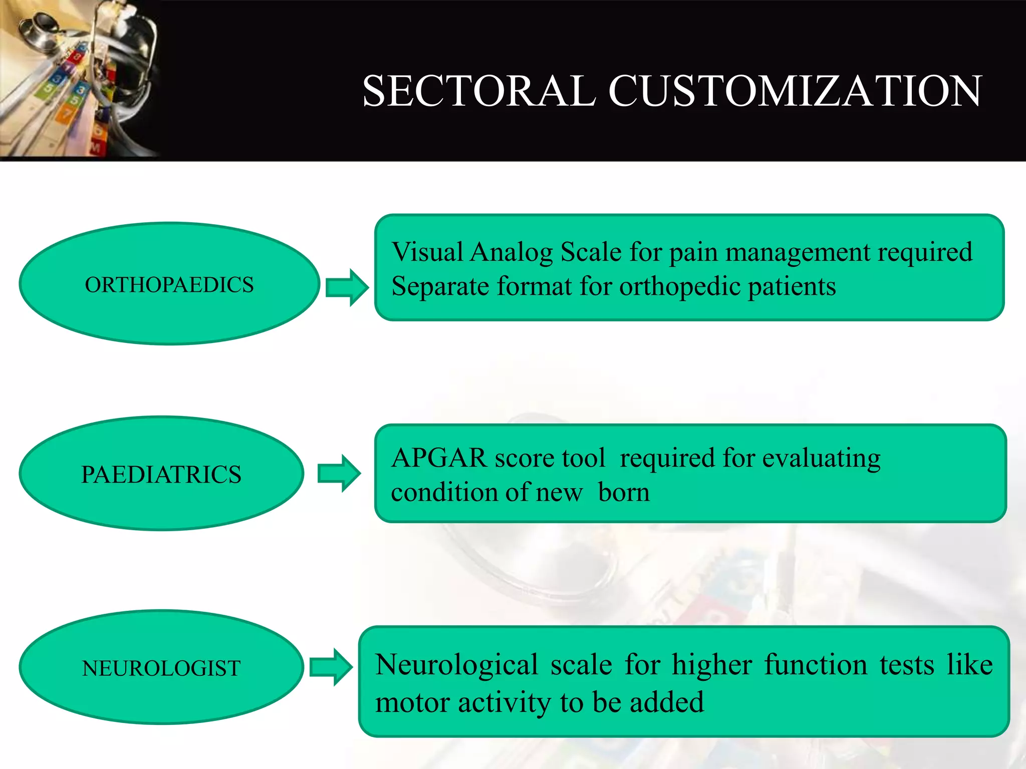 SECTORAL CUSTOMIZATION
Visual Analog Scale for pain management required
Separate format for orthopedic patientsORTHOPAEDICS
APGAR score tool required for evaluating
condition of new born
PAEDIATRICS
Neurological scale for higher function tests like
motor activity to be added
NEUROLOGIST
 