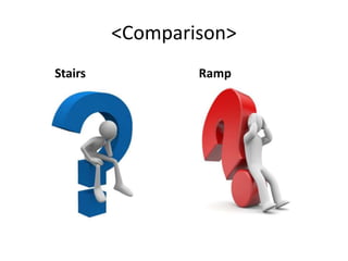 <Comparison>
Stairs Ramp
 