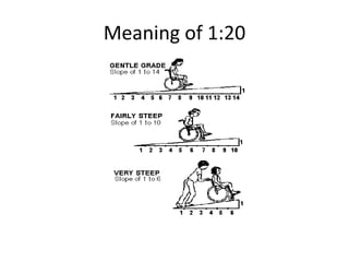 Meaning of 1:20
 