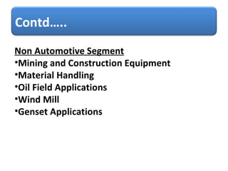 Non Automotive Segment Mining and Construction Equipment Material Handling Oil Field Applications Wind Mill Genset Applications Contd….. 