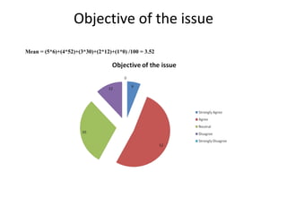 Objective of the issue Mean = (5*6)+(4*52)+(3*30)+(2*12)+(1*0) /100 = 3.52 