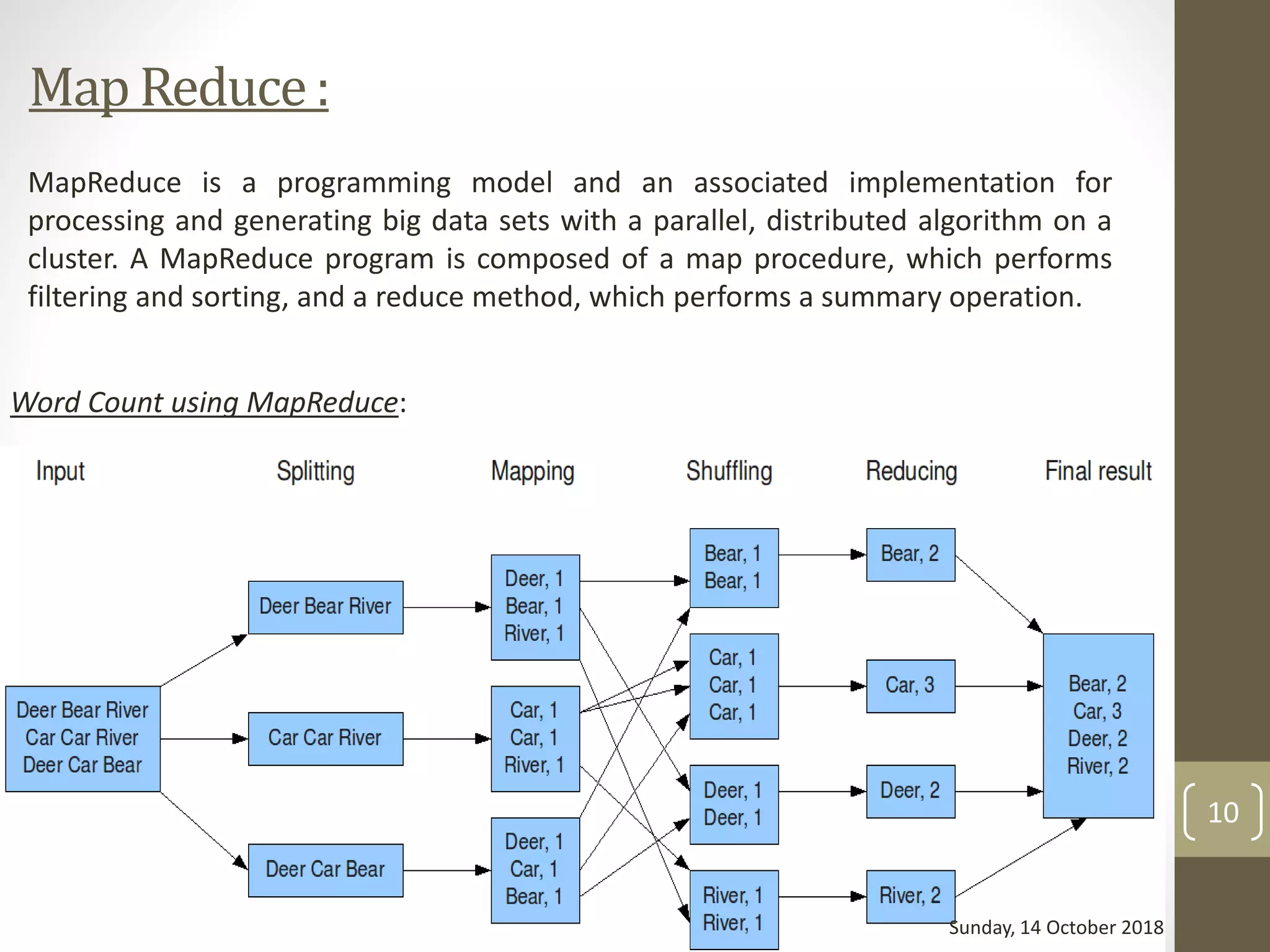 Map Reduce:
Word Count using MapReduce:
MapReduce is a programming model and an associated implementation for
processing and generating big data sets with a parallel, distributed algorithm on a
cluster. A MapReduce program is composed of a map procedure, which performs
filtering and sorting, and a reduce method, which performs a summary operation.
Sunday, 14 October 2018
10
 