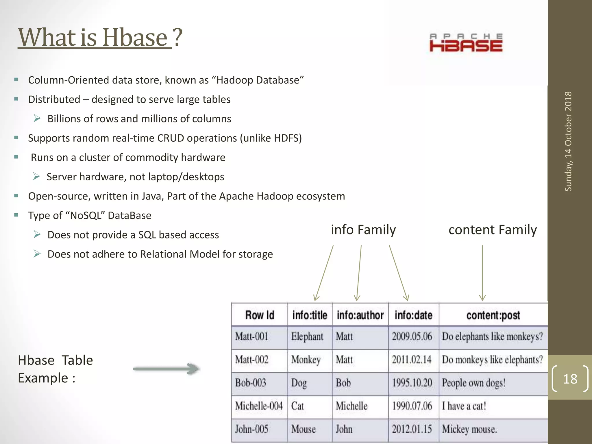 What is Hbase ?
 Column-Oriented data store, known as “Hadoop Database”
 Distributed – designed to serve large tables
 Billions of rows and millions of columns
 Supports random real-time CRUD operations (unlike HDFS)
 Runs on a cluster of commodity hardware
 Server hardware, not laptop/desktops
 Open-source, written in Java, Part of the Apache Hadoop ecosystem
 Type of “NoSQL” DataBase
 Does not provide a SQL based access
 Does not adhere to Relational Model for storage
Hbase Table
Example :
info Family content Family
Sunday,14October2018
18
 