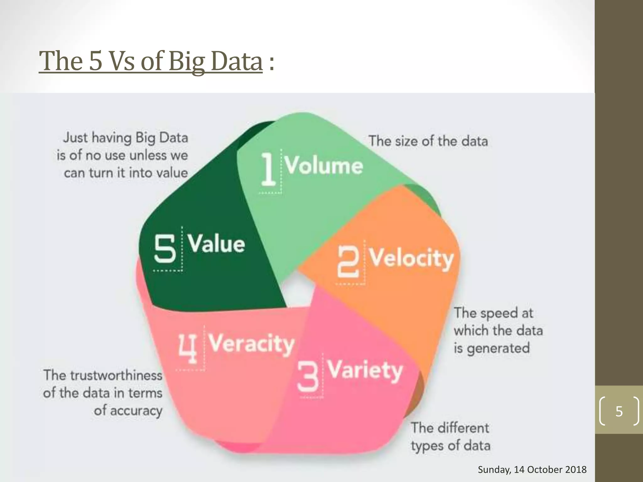 The 5 Vs of Big Data :
Sunday, 14 October 2018
5
 