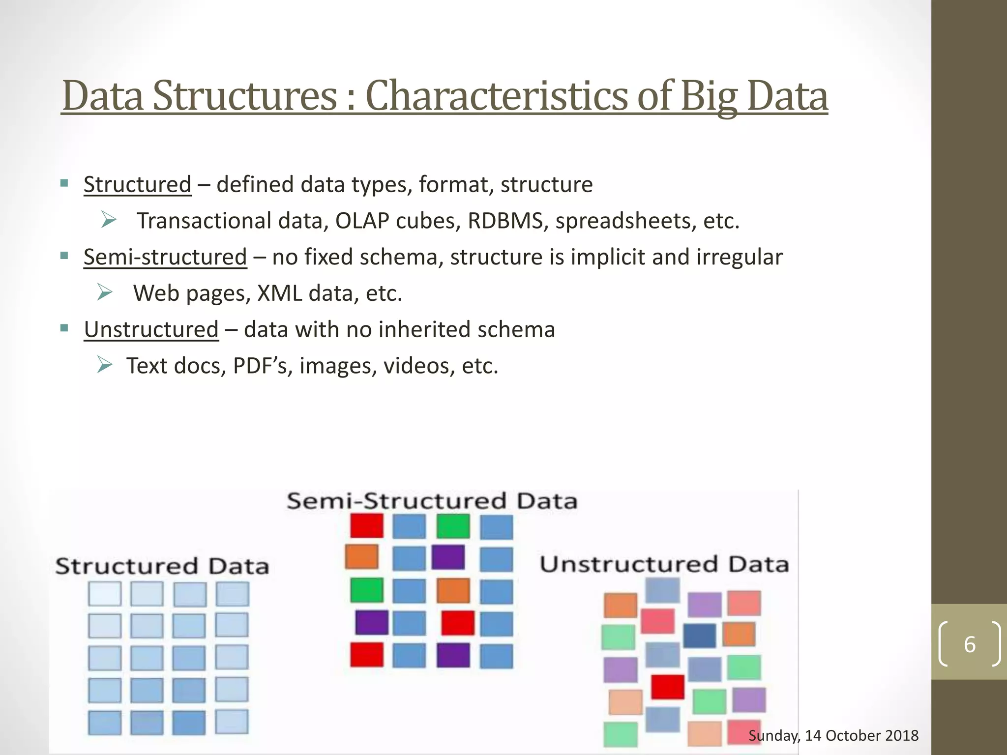 Data Structures : Characteristicsof Big Data
 Structured – defined data types, format, structure
 Transactional data, OLAP cubes, RDBMS, spreadsheets, etc.
 Semi-structured – no fixed schema, structure is implicit and irregular
 Web pages, XML data, etc.
 Unstructured – data with no inherited schema
 Text docs, PDF’s, images, videos, etc.
Sunday, 14 October 2018
6
 