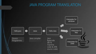 Summer training presentation on