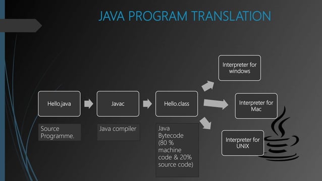 Summer training presentation on