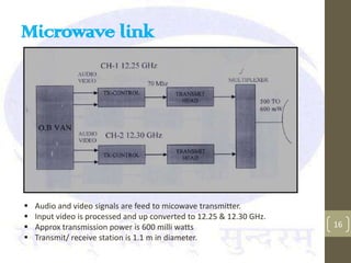 Microwave link




   Audio and video signals are feed to micowave transmitter.
   Input video is processed and up converted to 12.25 & 12.30 GHz.
   Approx transmission power is 600 milli watts                      16
   Transmit/ receive station is 1.1 m in diameter.
 