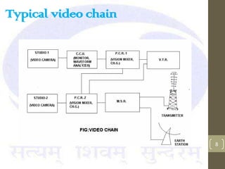 Typical video chain




                      8
 