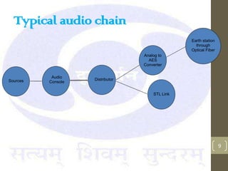 Typical audio chain
                                                 Earth station
                                                   through
                                                 Optical Fiber
                                  Analog to
                                    AES
                                  Converter


           Audio
Sources             Distributor
          Console

                                      STL Link




                                                                 9
 