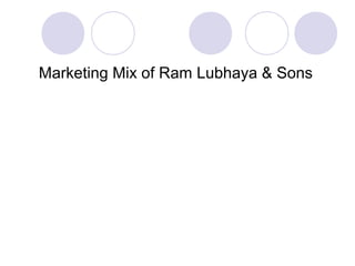 Marketing Mix of Ram Lubhaya & Sons
 