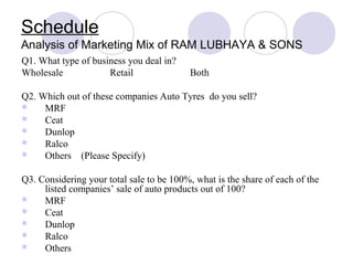 Schedule
Analysis of Marketing Mix of RAM LUBHAYA & SONS
Q1. What type of business you deal in?
Wholesale Retail Both
Q2. Which out of these companies Auto Tyres do you sell?
 MRF
 Ceat
 Dunlop
 Ralco
 Others (Please Specify)
Q3. Considering your total sale to be 100%, what is the share of each of the
listed companies’ sale of auto products out of 100?
 MRF
 Ceat
 Dunlop
 Ralco
 Others
 