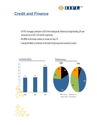 102


Credit and Finance
 