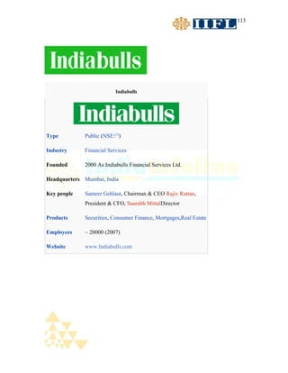 113




                          Indiabulls




Type         Public (NSE:[1])

Industry     Financial Services

Founded      2000 As Indiabulls Financial Services Ltd.

Headquarters Mumbai, India

Key people   Sameer Gehlaut, Chairman & CEO Rajiv Rattan,
             President & CFO, Saurabh MittalDirector

Products     Securities, Consumer Finance, Mortgages,Real Estate

Employees    ~ 20000 (2007)

Website      www.Indiabulls.com
 