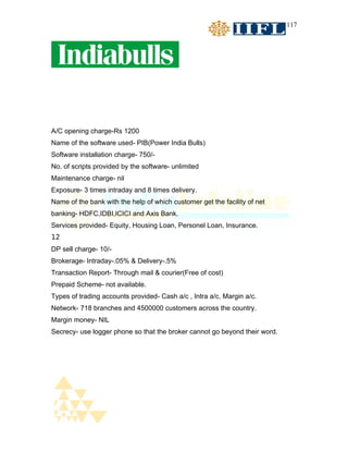 117




A/C opening charge-Rs 1200
Name of the software used- PIB(Power India Bulls)
Software installation charge- 750/-
No. of scripts provided by the software- unlimited
Maintenance charge- nil
Exposure- 3 times intraday and 8 times delivery.
Name of the bank with the help of which customer get the facility of net
banking- HDFC,IDBI,ICICI and Axis Bank.
Services provided- Equity, Housing Loan, Personel Loan, Insurance.
12
DP sell charge- 10/-
Brokerage- Intraday-.05% & Delivery-.5%
Transaction Report- Through mail & courier(Free of cost)
Prepaid Scheme- not available.
Types of trading accounts provided- Cash a/c , Intra a/c, Margin a/c.
Network- 718 branches and 4500000 customers across the country.
Margin money- NIL
Secrecy- use logger phone so that the broker cannot go beyond their word.
 