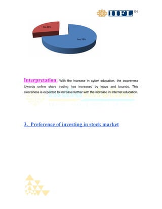 156




Interpretation:          With the increase in cyber education, the awareness
towards online share trading has increased by leaps and bounds. This
awareness is expected to increase further with the increase in Internet education.




3. Preference of investing in stock market
 