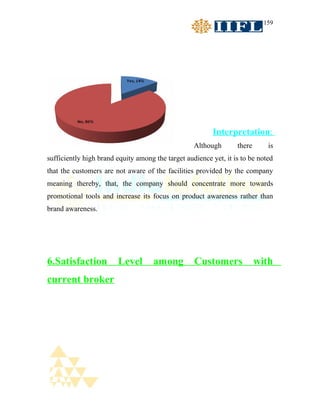 159




                                                         Interpretation:
                                                   Although       there      is
sufficiently high brand equity among the target audience yet, it is to be noted
that the customers are not aware of the facilities provided by the company
meaning thereby, that, the company should concentrate more towards
promotional tools and increase its focus on product awareness rather than
brand awareness.




6.Satisfaction          Level        among         Customers              with
current broker
 