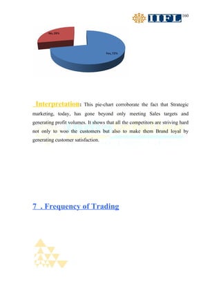 160




 Interpretation:         This pie-chart corroborate the fact that Strategic
marketing, today, has gone beyond only meeting Sales targets and
generating profit volumes. It shows that all the competitors are striving hard
not only to woo the customers but also to make them Brand loyal by
generating customer satisfaction.




7 . Frequency of Trading
 