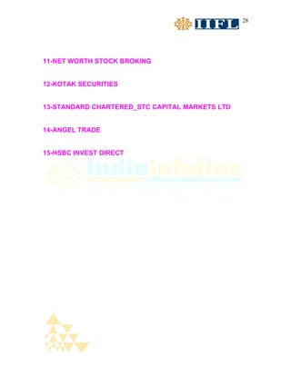 28




11-NET WORTH STOCK BROKING


12-KOTAK SECURITIES


13-STANDARD CHARTERED_STC CAPITAL MARKETS LTD


14-ANGEL TRADE


15-HSBC INVEST DIRECT
 