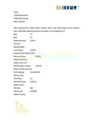 55


Value
Total Bid quantity
Total Sell quantity
Open interest


After opening the market watch window when User right clicks on the window
then it will have following options as shown in the Snapshot-3.3.
Buy                   F1
Sell                  F2
Historical chart      Crtl+H
Tick list
Market Depth
Load Group            Crtl+G
Append from Group Crtl+A
Save to Group                  Crtl+S
Export scrip List
Import scrip List
Market watch setting           Crtl+W
Hide/ Unhide Columns
Grid Settings         Crti+Shift+S
Save to File
Add Scrip             Ins
Add F&O scrip         Crtl+Ins
Option chain
Remove                Del
Remove all            Crtl+Del
Option Pricing
 