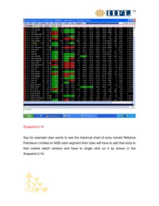 70




Snapshot-3.14


Say for example User wants to see the historical chart of scrip named Reliance
Petroleum Limited on NSE-cash segment then User will have to add that scrip to
that market watch window and have to single click on it as shown in the
Snapshot-3.14.
 