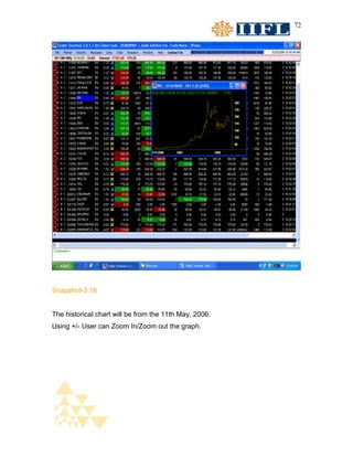 72




Snapshot-3.16


The historical chart will be from the 11th May, 2006.
Using +/- User can Zoom In/Zoom out the graph.
 